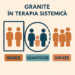 Granite in terapia sistemica