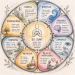 Mandala Virginia Satir PsyTherapy.Ro
